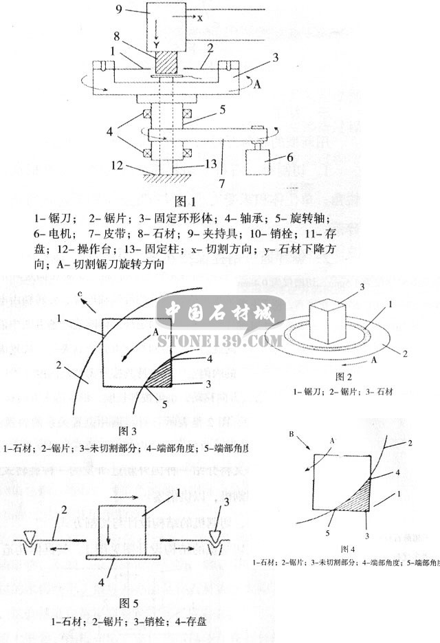 超薄石材切割機工作原理