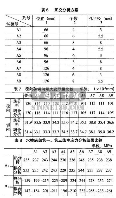 金剛石干切圓鋸片熱應(yīng)力和離心力耦合分析1