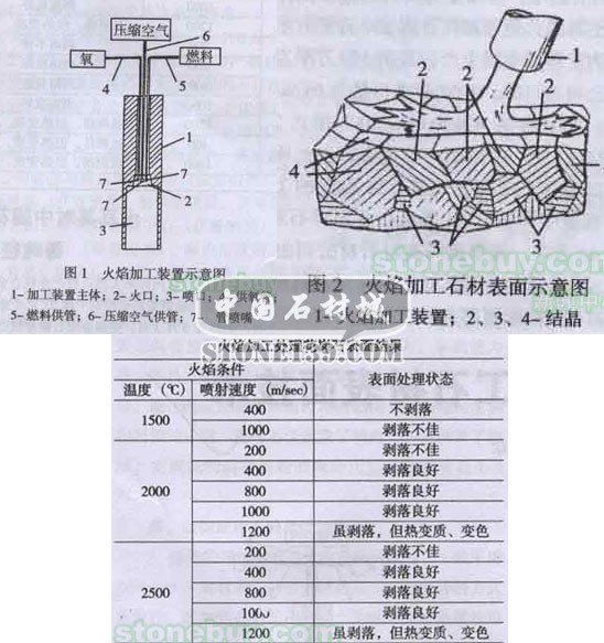 天然石材火燒原理圖