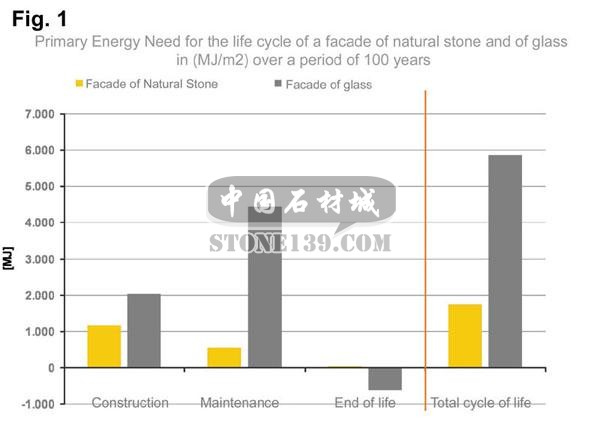 石材幕墻與玻璃幕墻的參數(shù)對比1