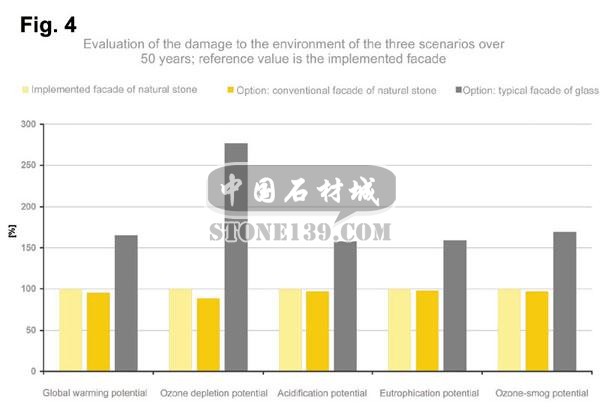 石材幕墻與玻璃幕墻的參數(shù)對比4