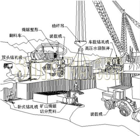 意大利大理石開(kāi)采示意圖