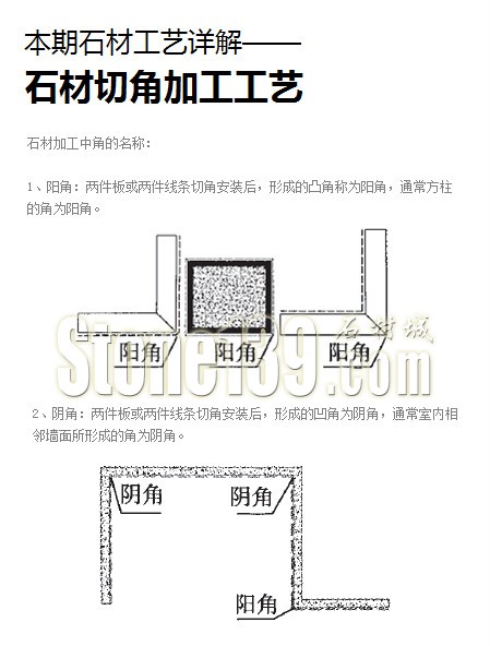 【石材技術工藝】石材切角加工工藝詳解（圖文）1