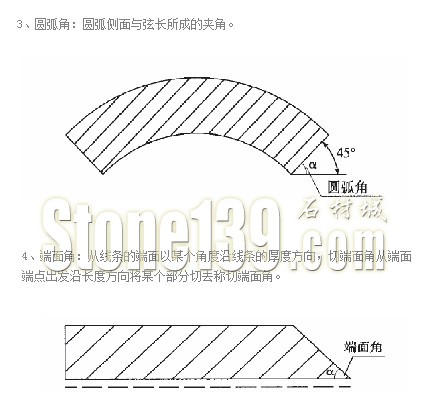 【石材技術工藝】石材切角加工工藝詳解（圖文）2