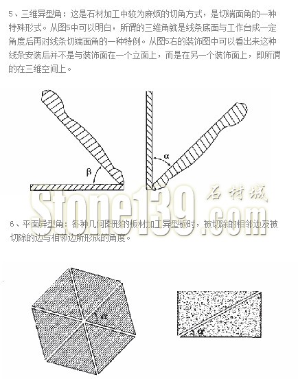 【石材技術工藝】石材切角加工工藝詳解（圖文）3