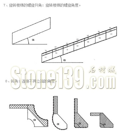 【石材技術工藝】石材切角加工工藝詳解（圖文）4