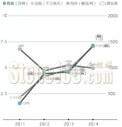 南安人造石材企業(yè)的“雙面性難題”