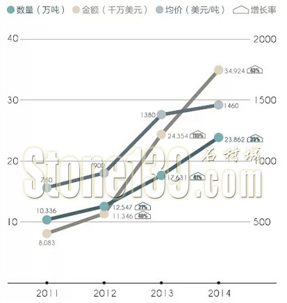 南安人造石材企業(yè)的“雙面性難題”