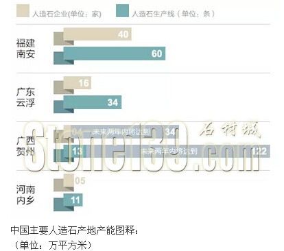 南安人造石材企業(yè)的“雙面性難題”