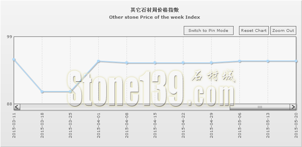 “中國·水頭石材指數(shù)”20150520期（圖文）4