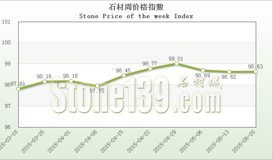 “中國·水頭石材指數(shù)”20150520期（圖文）0