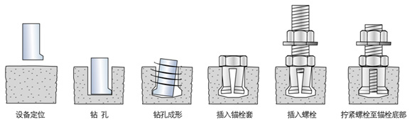 石材立柱、防水板、石材板塊的背栓安裝操作要點