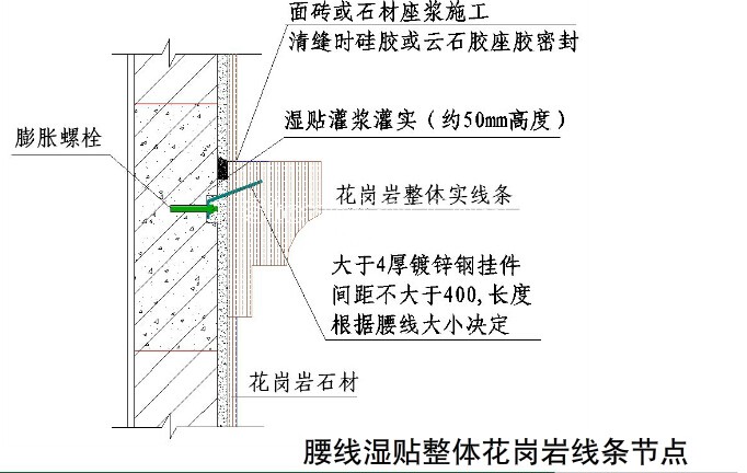 國內(nèi)大型房地產(chǎn)企業(yè)對(duì)外墻建筑石材幕墻的施工工藝標(biāo)準(zhǔn)