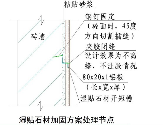 國內(nèi)大型房地產(chǎn)企業(yè)對(duì)外墻建筑石材幕墻的施工工藝標(biāo)準(zhǔn)