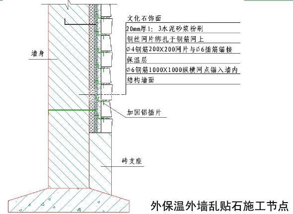 國內(nèi)大型房地產(chǎn)企業(yè)對(duì)外墻建筑石材幕墻的施工工藝標(biāo)準(zhǔn)