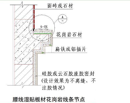 國內(nèi)大型房地產(chǎn)企業(yè)對(duì)外墻建筑石材幕墻的施工工藝標(biāo)準(zhǔn)