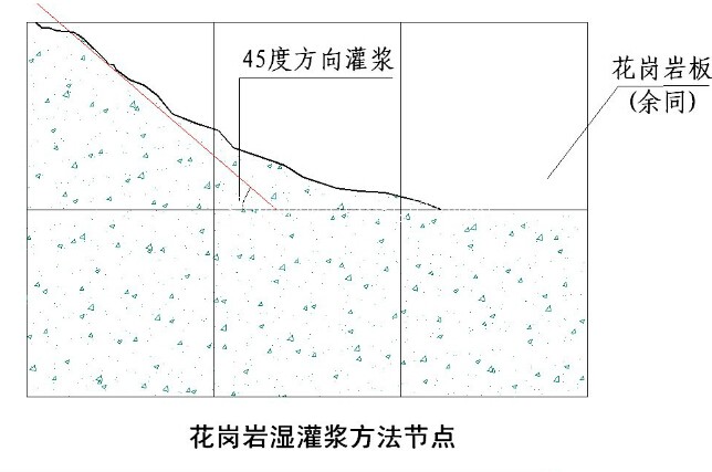 國內(nèi)大型房地產(chǎn)企業(yè)對(duì)外墻建筑石材幕墻的施工工藝標(biāo)準(zhǔn)