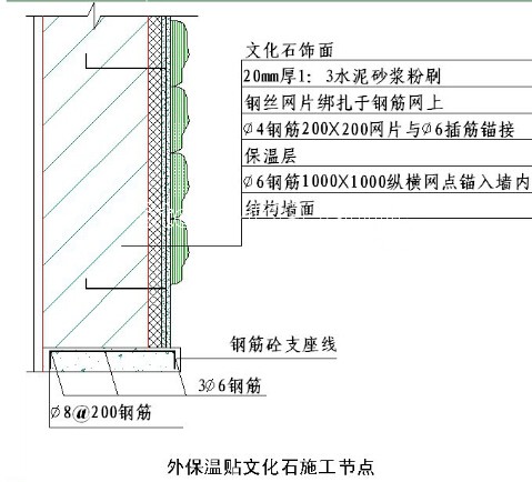 國內(nèi)大型房地產(chǎn)企業(yè)對(duì)外墻建筑石材幕墻的施工工藝標(biāo)準(zhǔn)