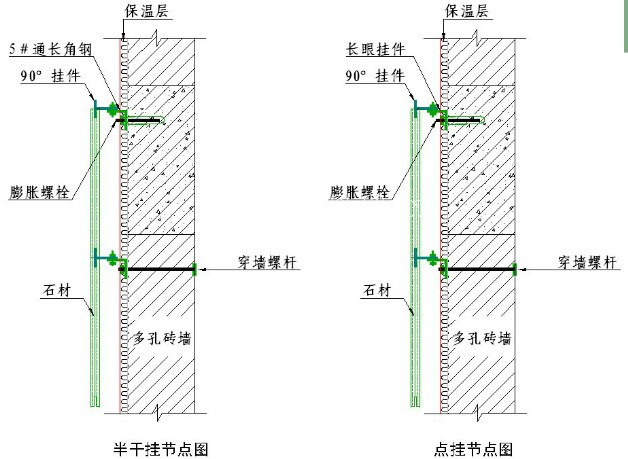 國(guó)內(nèi)大型房地產(chǎn)企業(yè)對(duì)外墻建筑石材幕墻的施工工藝標(biāo)準(zhǔn)