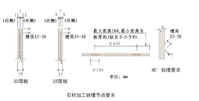 國(guó)內(nèi)大型房地產(chǎn)企業(yè)對(duì)外墻建筑石材幕墻的施工工藝標(biāo)準(zhǔn)