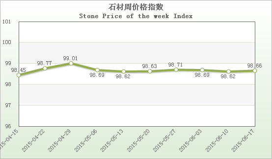 水頭石材指數(shù),石材價(jià)格指數(shù)