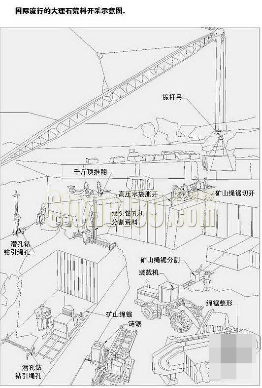 國際流行的大理石荒料開采示意圖