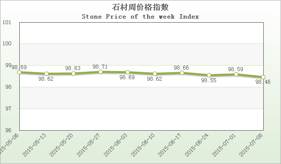 水頭石材指數(shù),石材價格指數(shù),石材指數(shù)