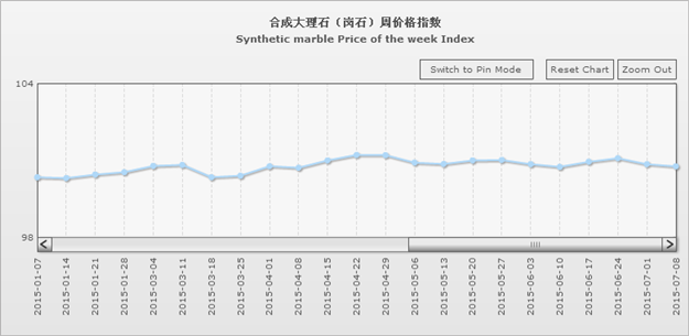 水頭石材指數(shù),石材價格指數(shù),石材指數(shù)