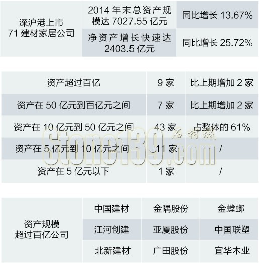 2015年7月發(fā)生的那些與石材相關(guān)的大數(shù)據(jù)