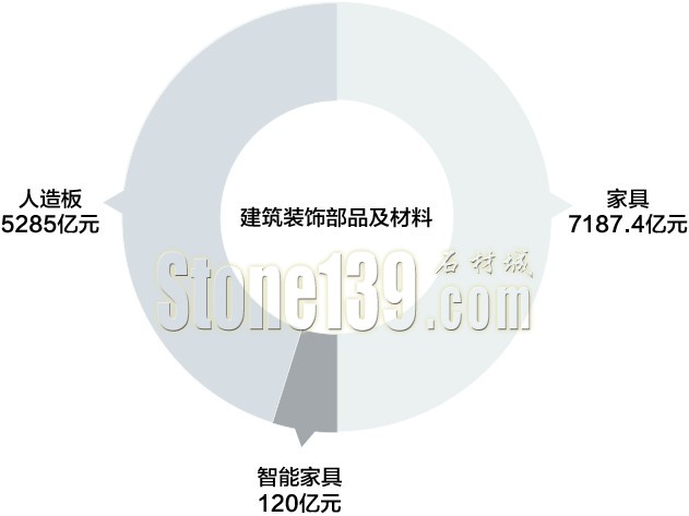 2015年7月發(fā)生的那些與石材相關(guān)的大數(shù)據(jù)