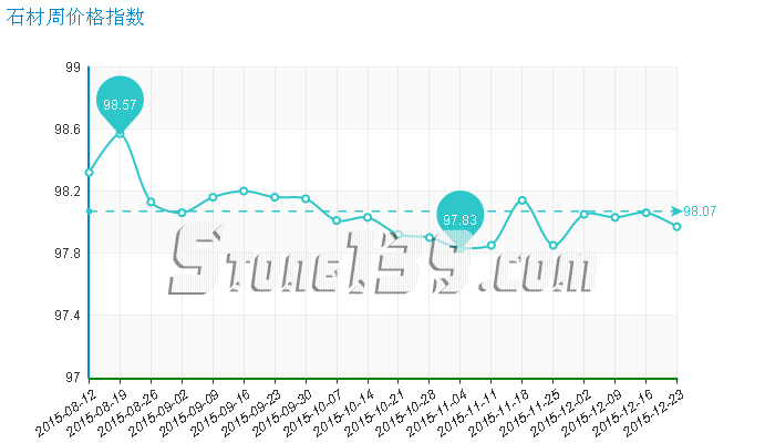 水頭石材指數(shù),石材價格指數(shù),石材價格