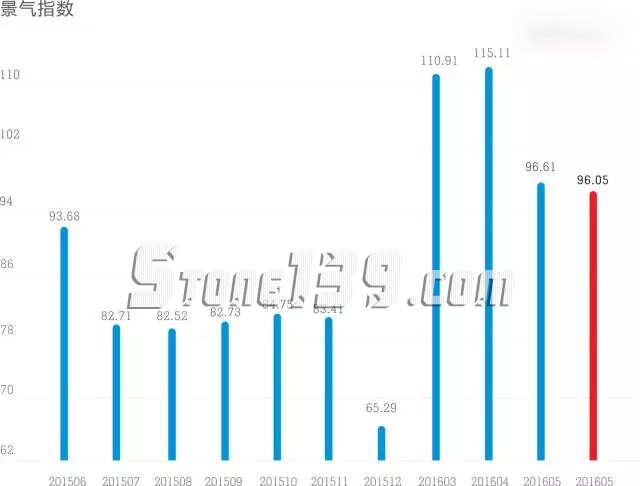 水頭石材指數(shù),石材價(jià)格指數(shù),石材景氣指數(shù)