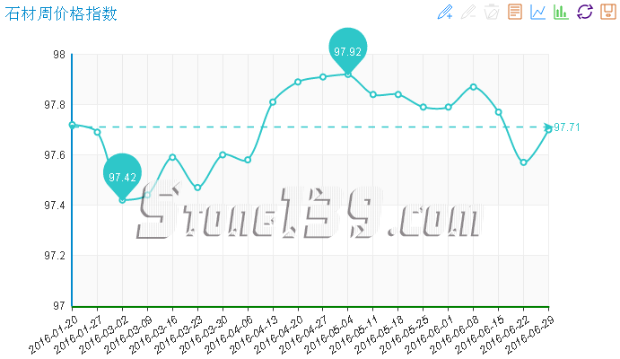 水頭石材指數(shù),石材價格指數(shù),石材指數(shù)經(jīng)濟
