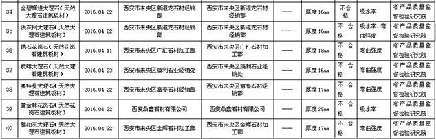 陜西省抽檢40批次天然石材 新港龍2批次吸水率不合格