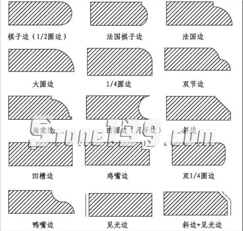 石材邊布造型的各種稱謂對照表