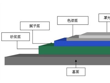 寧波環(huán)氧樹脂地坪樹脂地坪施工樹脂地坪施工方案華陽供