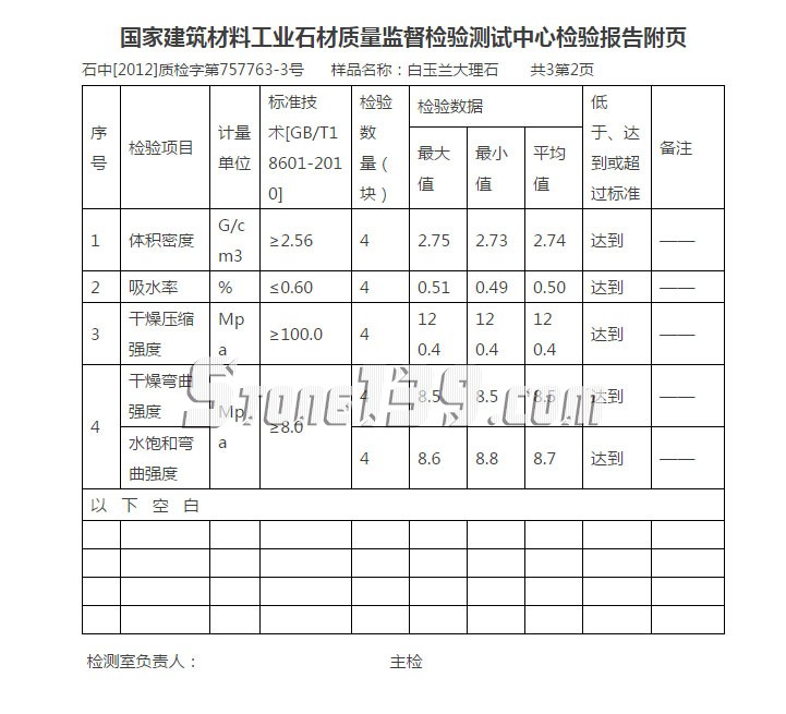 廈門石材公司白玉蘭大理石檢測報(bào)告表