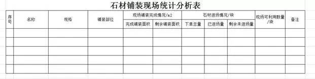 石材工程項(xiàng)目管理的四個階段所需要的表格