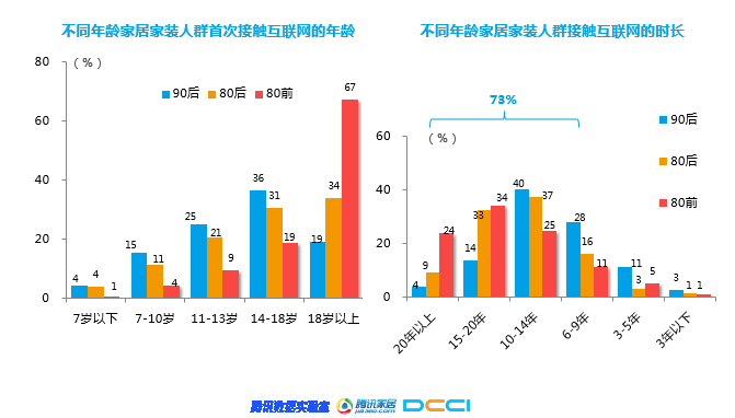 石材家居家裝相關(guān)—《2018年家居家裝行業(yè)人群洞察白皮書》聯(lián)合發(fā)布