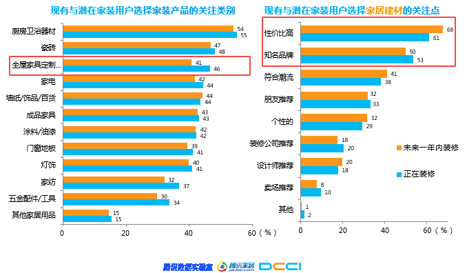 石材家居家裝相關(guān)—《2018年家居家裝行業(yè)人群洞察白皮書》聯(lián)合發(fā)布