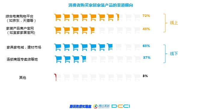 石材家居家裝相關(guān)—《2018年家居家裝行業(yè)人群洞察白皮書》聯(lián)合發(fā)布