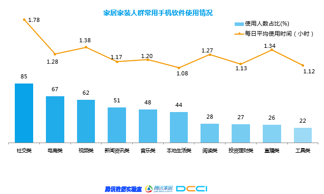 石材家居家裝相關(guān)—《2018年家居家裝行業(yè)人群洞察白皮書》聯(lián)合發(fā)布