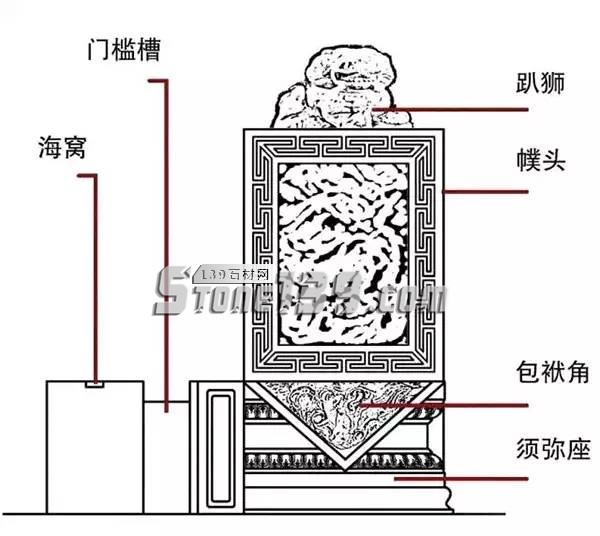 中國傳統(tǒng)文化石刻品—石門墩