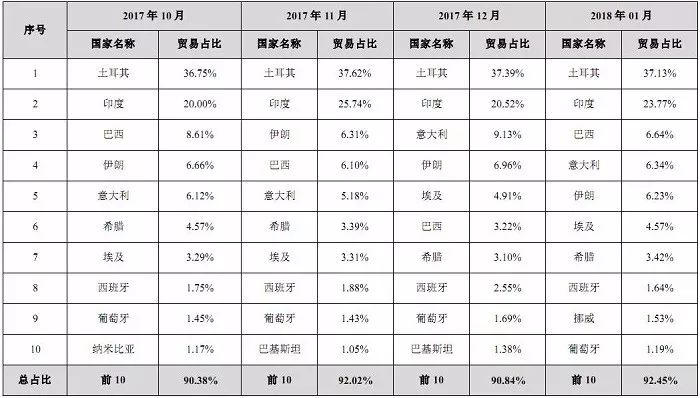 中國(guó)石材國(guó)際貿(mào)易價(jià)格指數(shù)數(shù)據(jù)庫(kù)