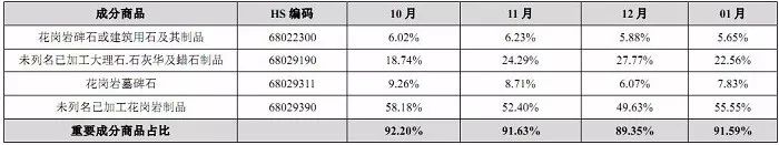 中國(guó)石材國(guó)際貿(mào)易價(jià)格指數(shù)數(shù)據(jù)庫(kù)