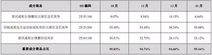 中國(guó)石材國(guó)際貿(mào)易價(jià)格指數(shù)數(shù)據(jù)庫(kù)