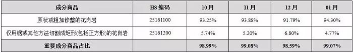 中國(guó)石材國(guó)際貿(mào)易價(jià)格指數(shù)數(shù)據(jù)庫(kù)