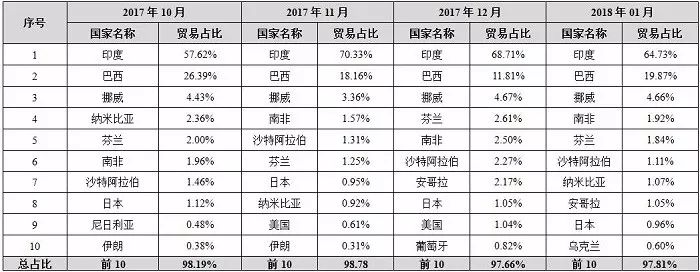 中國(guó)石材國(guó)際貿(mào)易價(jià)格指數(shù)數(shù)據(jù)庫(kù)