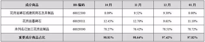 中國(guó)石材國(guó)際貿(mào)易價(jià)格指數(shù)數(shù)據(jù)庫(kù)