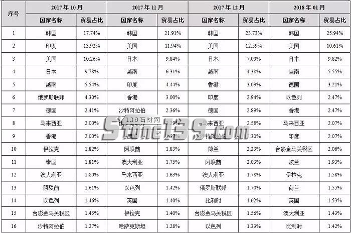 中國(guó)石材國(guó)際貿(mào)易價(jià)格指數(shù)數(shù)據(jù)庫(kù)